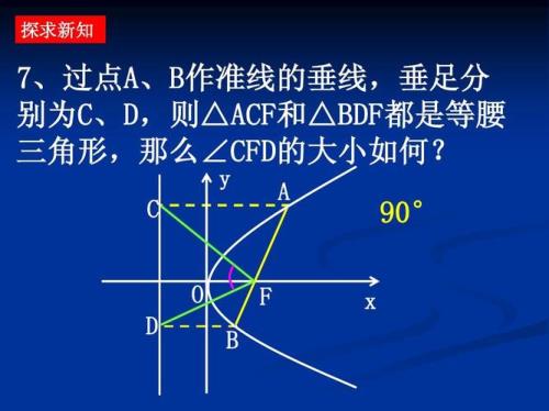 抛物线的中点弦定理