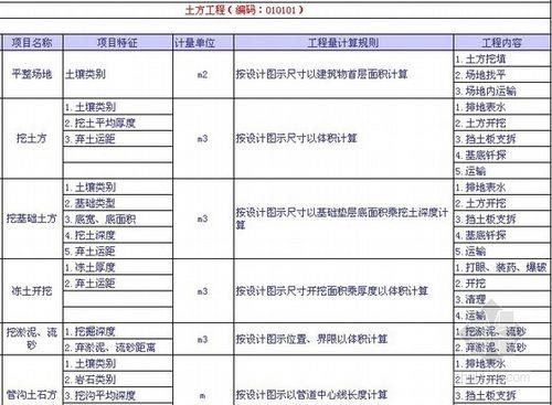 18清单计价规范什么时候实施