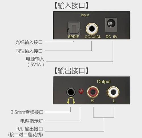 同轴输出插口规格