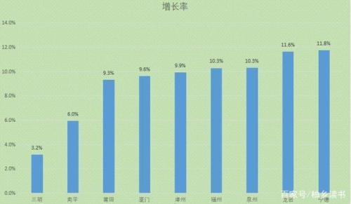 福建的经济发展情况如何