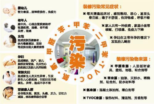 甲醛和苯哪个危害更大
