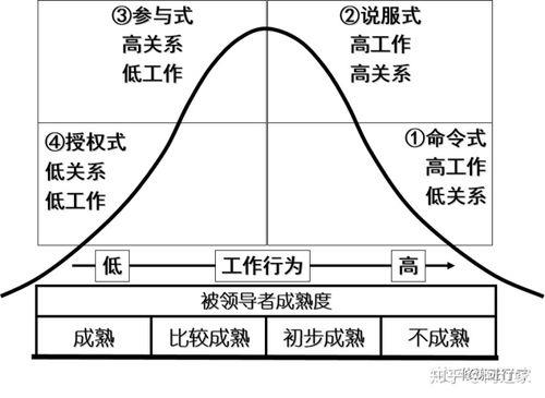 权变理论