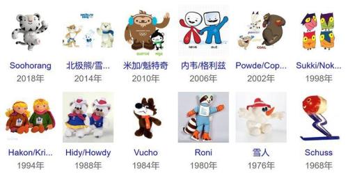 中国下一届奥运会吉祥物是什么