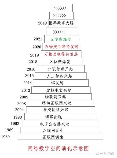 什么是数字世界的大脑