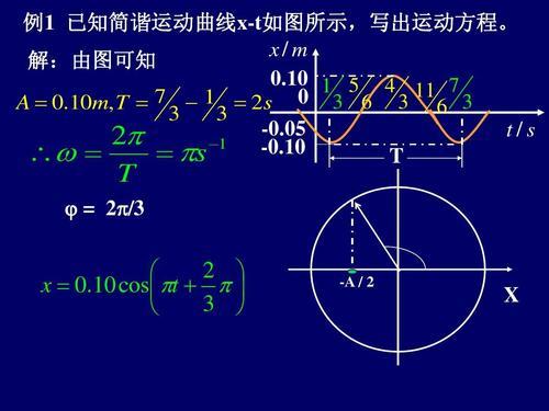 简谐运动，振动方程