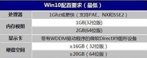 win10怎么看电脑配置和型号