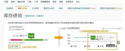 亚马逊每个装箱允许的商品数量