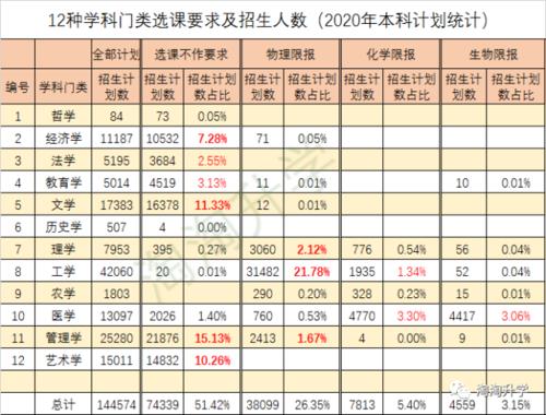 什么是限选课