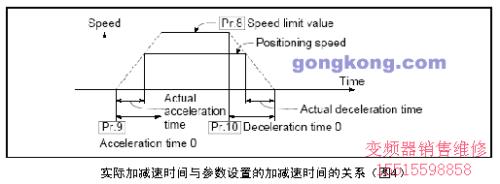伺服加减速时间计算公式