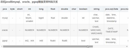 intfloatdouble的区别