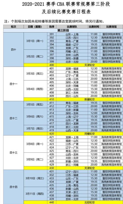 cba常规赛最新排名榜及赛程