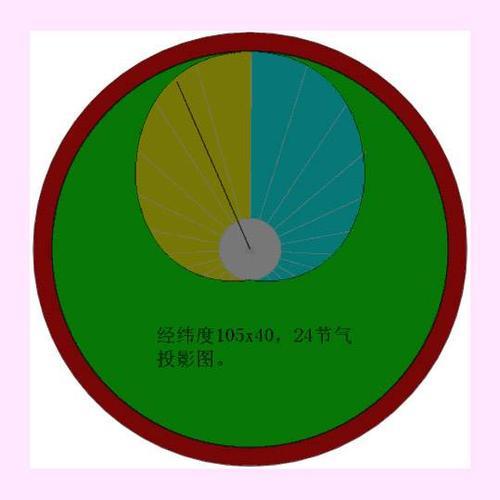 为什么中午12点最阴