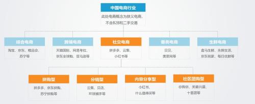 电商未来的发展如何