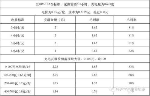小布电动车怎么收费
