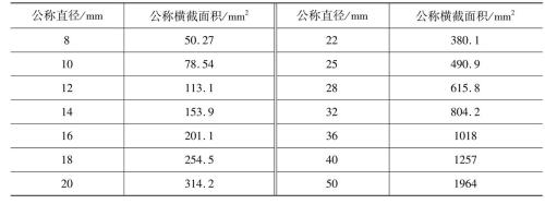 什么是标距长度