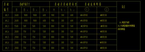 图纸jkl是什么意思