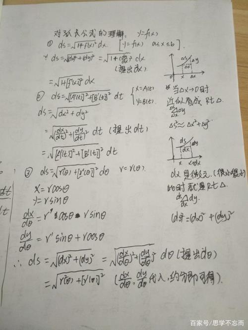 dx/dy是什么意思