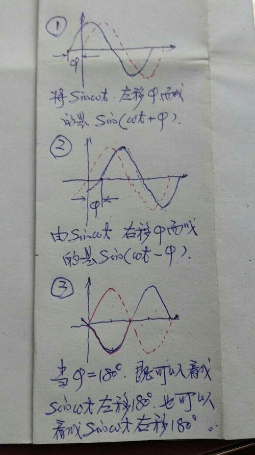 交流电相位详解公式