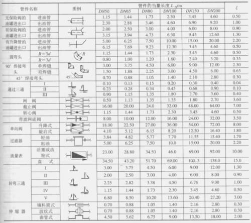 一当量等于多少