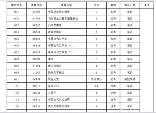 文学专业有哪些
