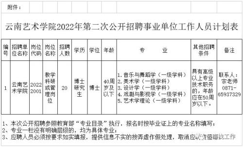 2023年云南事业单位报考时间