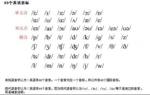 清辅音浊化顺口溜
