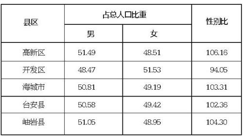 鞍山市人口多少
