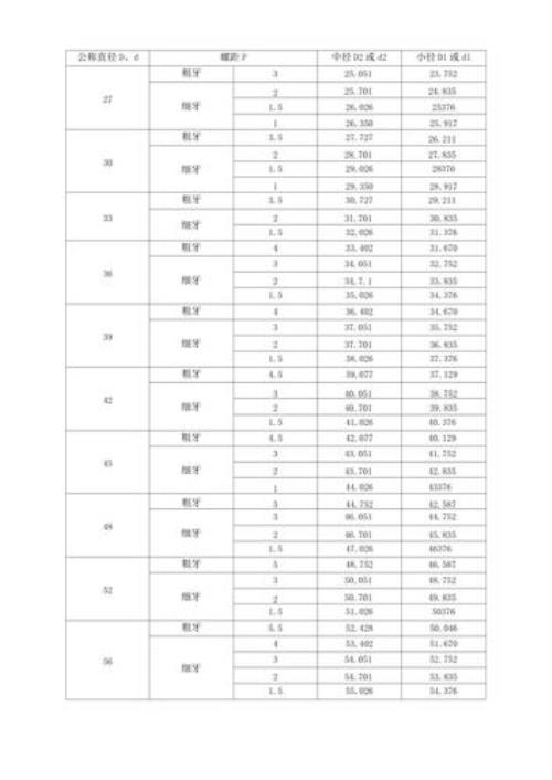 8v1螺纹尺寸参数表