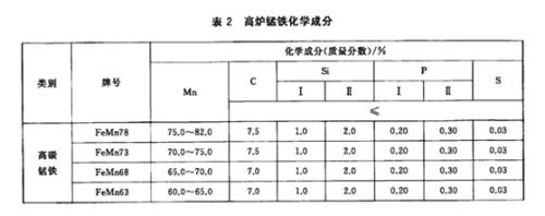 安的化学成分