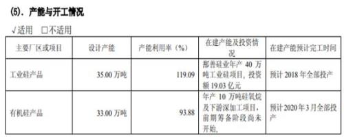 合成硅业公司排名