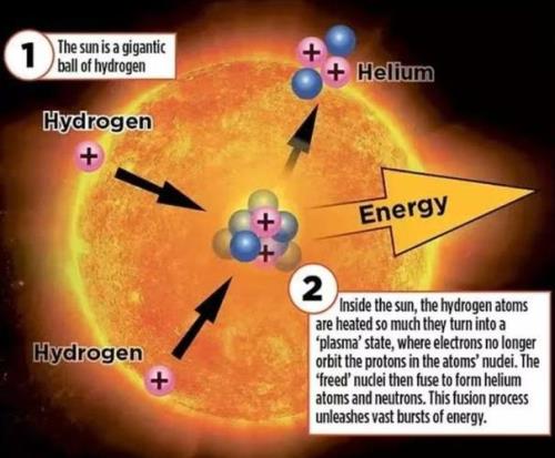 太阳以每秒多少速度前进