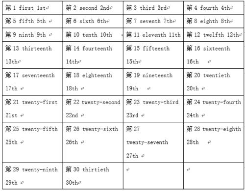 序数词4读音