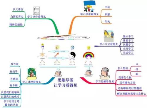 语文的十大能力和三大思维
