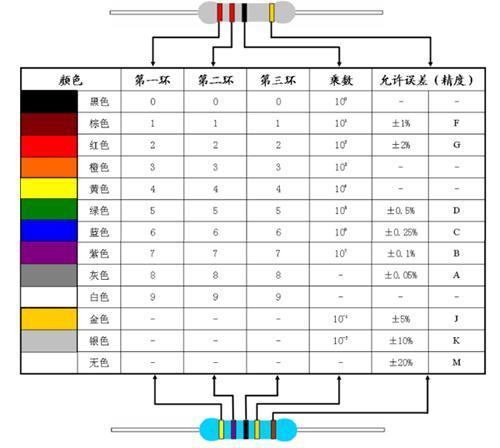 绿紫黄金四色环电阻阻值