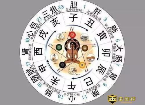 出生时区是什么意思