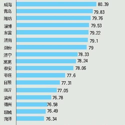 山东省的人口和面积是多少