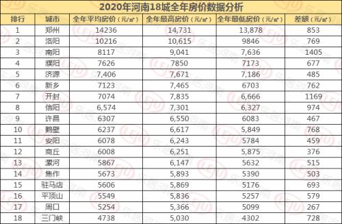河南房价是什么意思