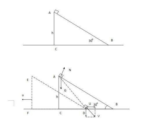 如何计算斜面的额外功
