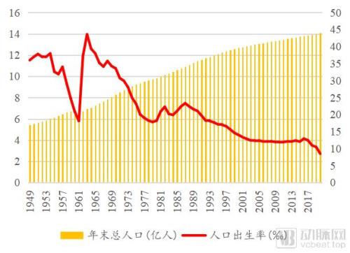 辽宁历年出生人口统计真实数据