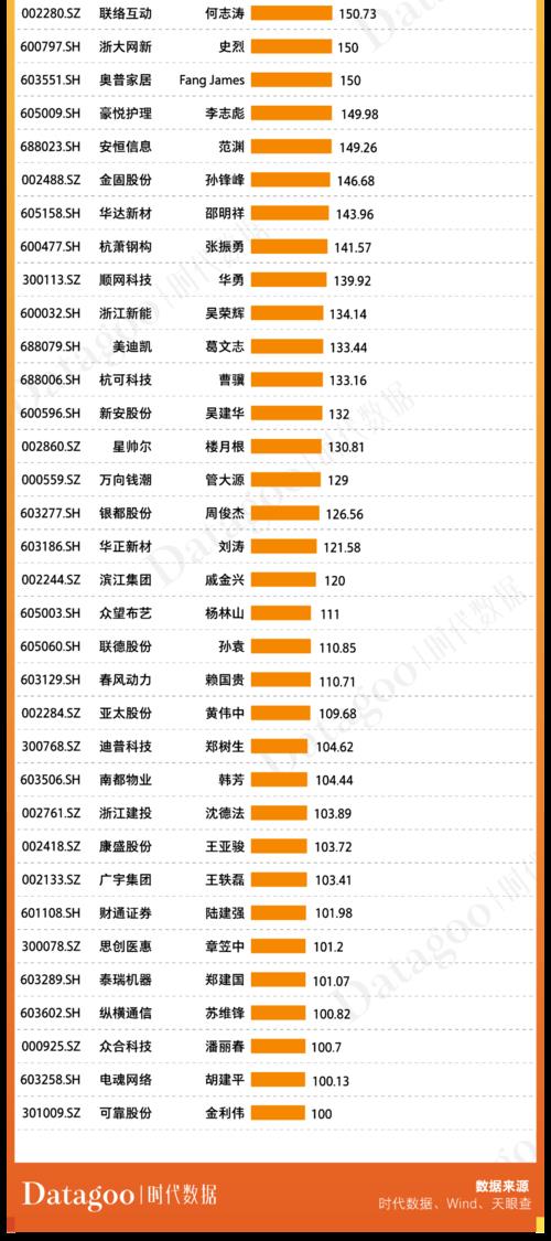 a股市值过万亿有几个
