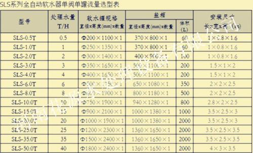 一个月用30吨水正常吗