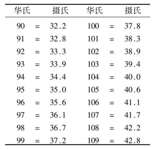 摄氏度与华氏度怎样转换