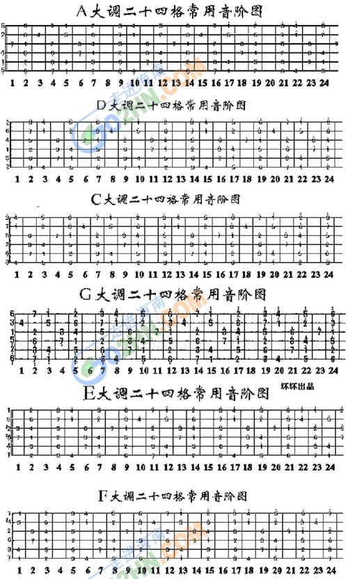 C调D调G调有什么区别