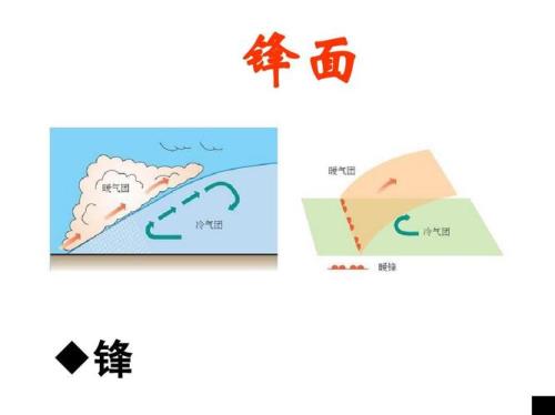 锋与锋面有什么区别
