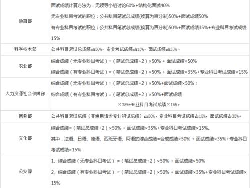笔试成绩百分制怎么算