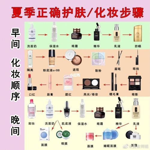 护肤步骤