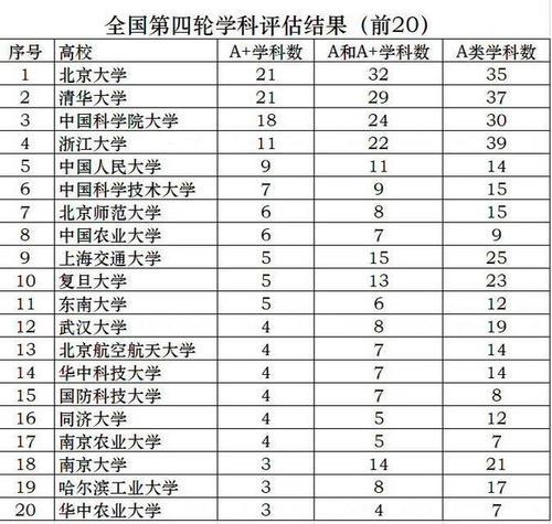 浙江大学第五轮学科评估结果