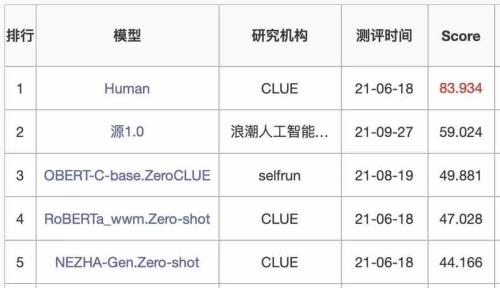 MOE是什么意思