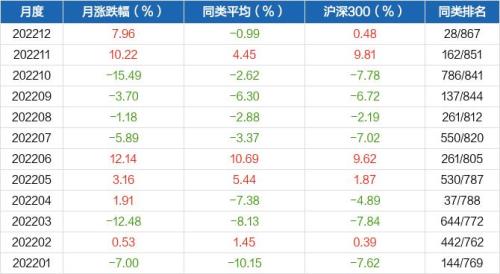 消费类股票有哪些