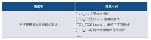 ack报警啥意思